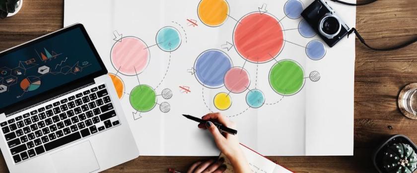 Changing priorities for procurement