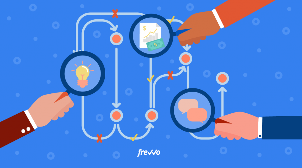 Workflow Analysis