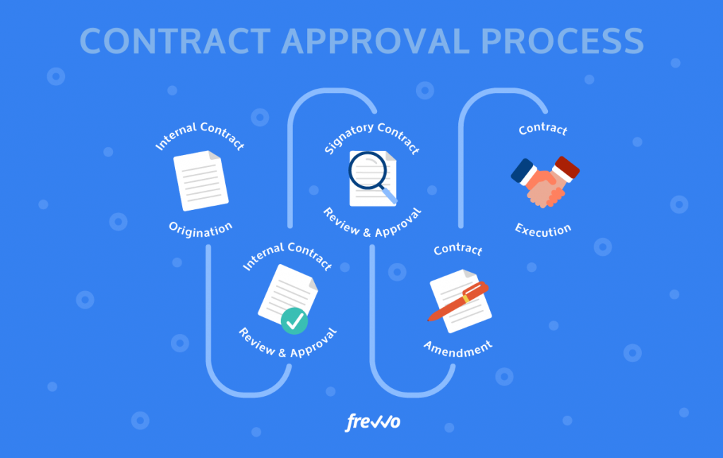 What Is the Contract Approval Process