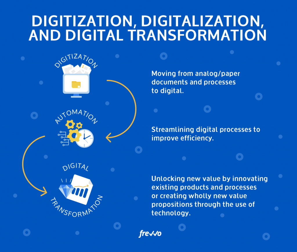 Digital Transformation or Automation – Is There a Difference?
