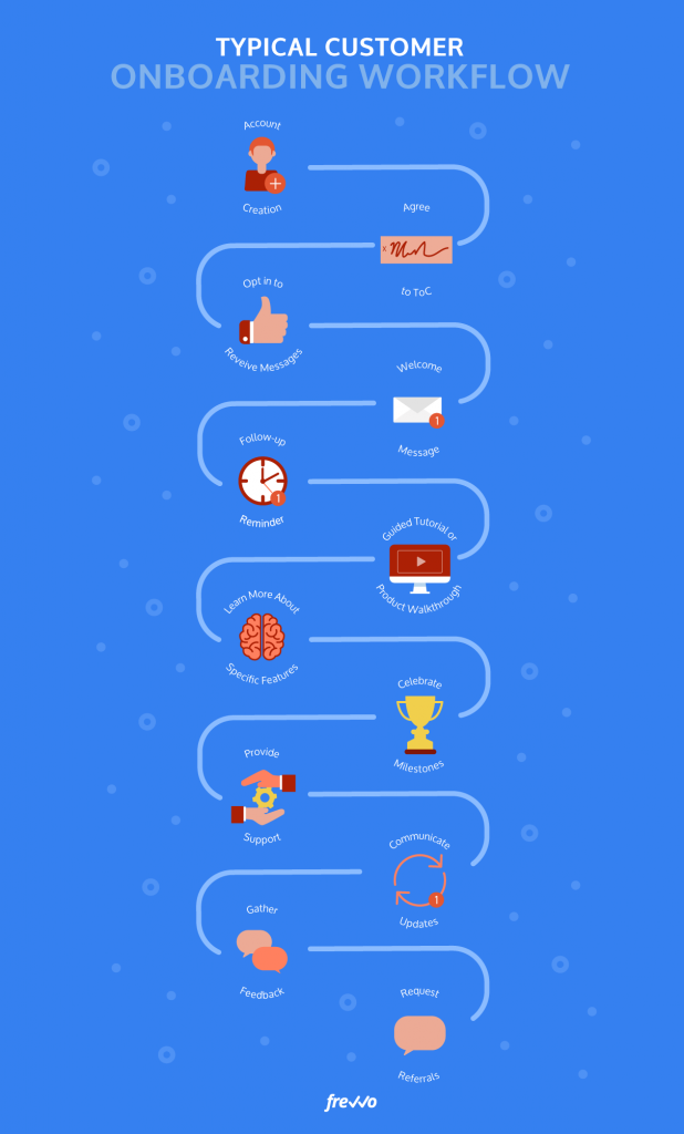 Understanding the Customer Onboarding Process