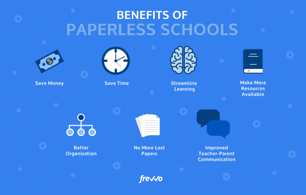Benefits of Paperless Schools