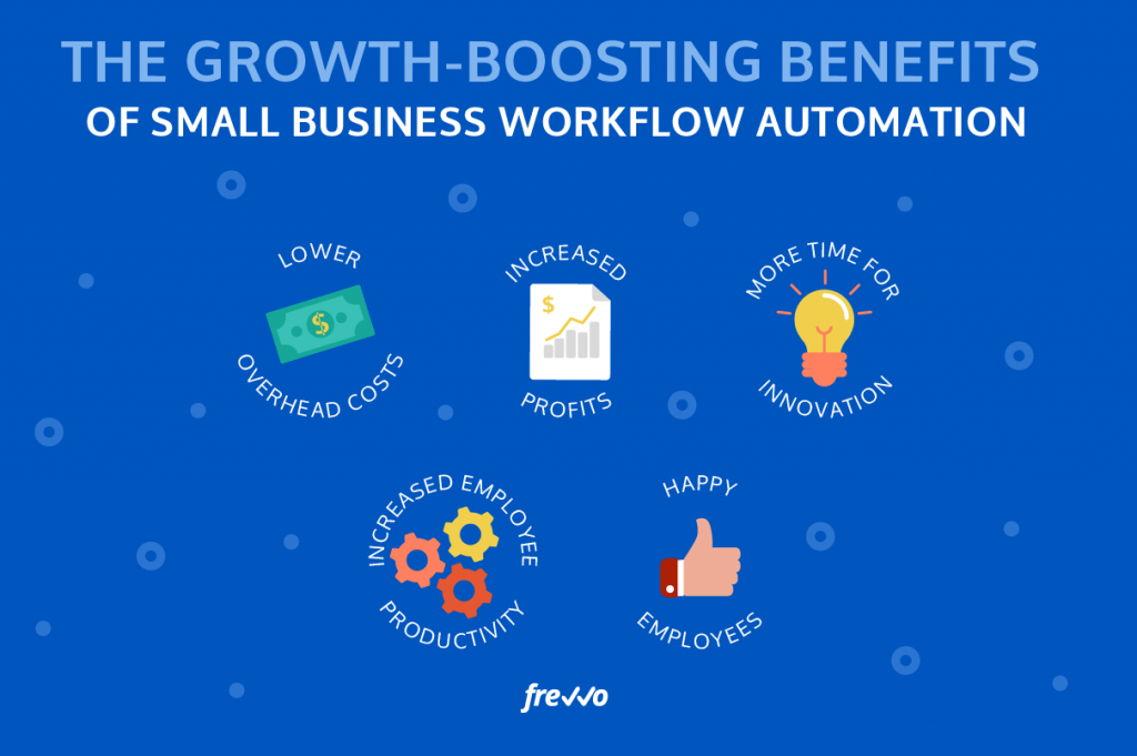 Automation and Your Small Business: The Growth-Boosting Benefits