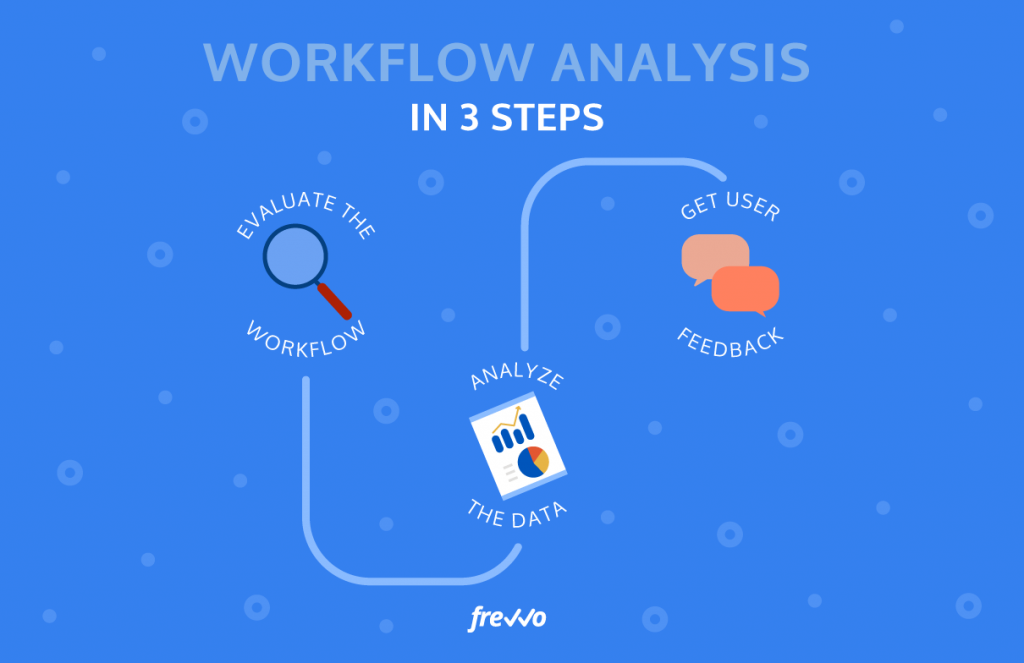 How to Perform Workflow Analysis in 3 Simple Steps