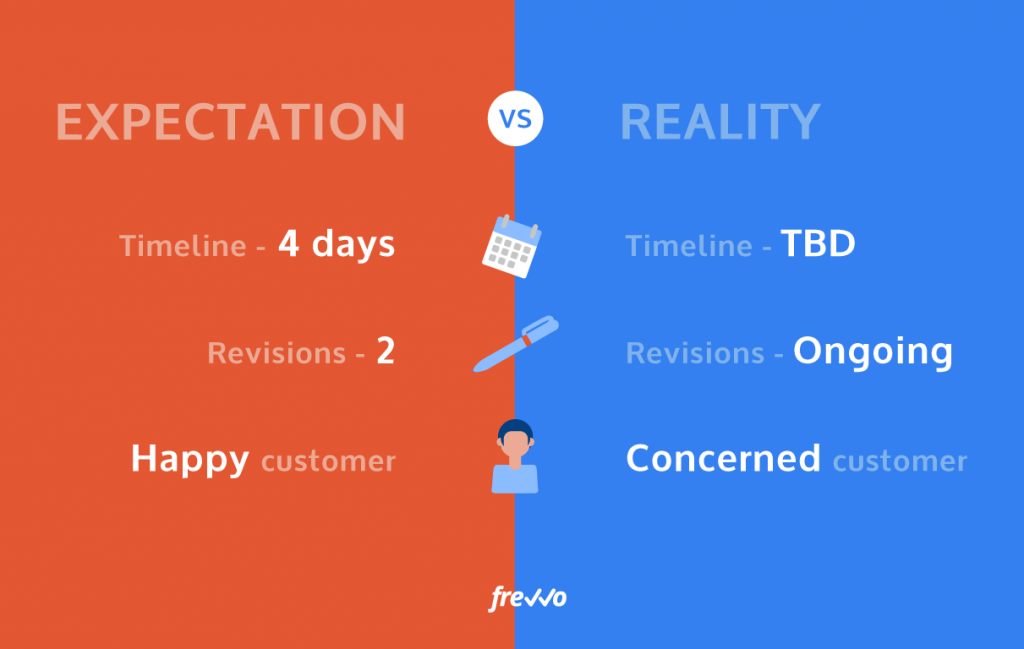 How Contract Approvals Can Go Wrong