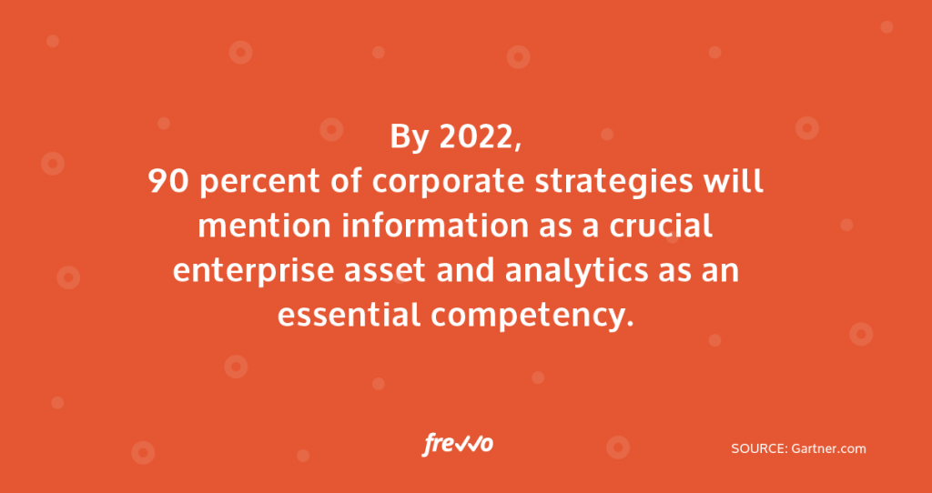 2022, 90 percent of corporate strategies will mention information