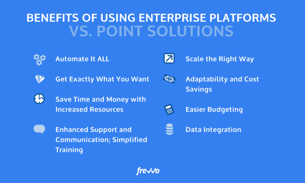Enterprise Automation Software