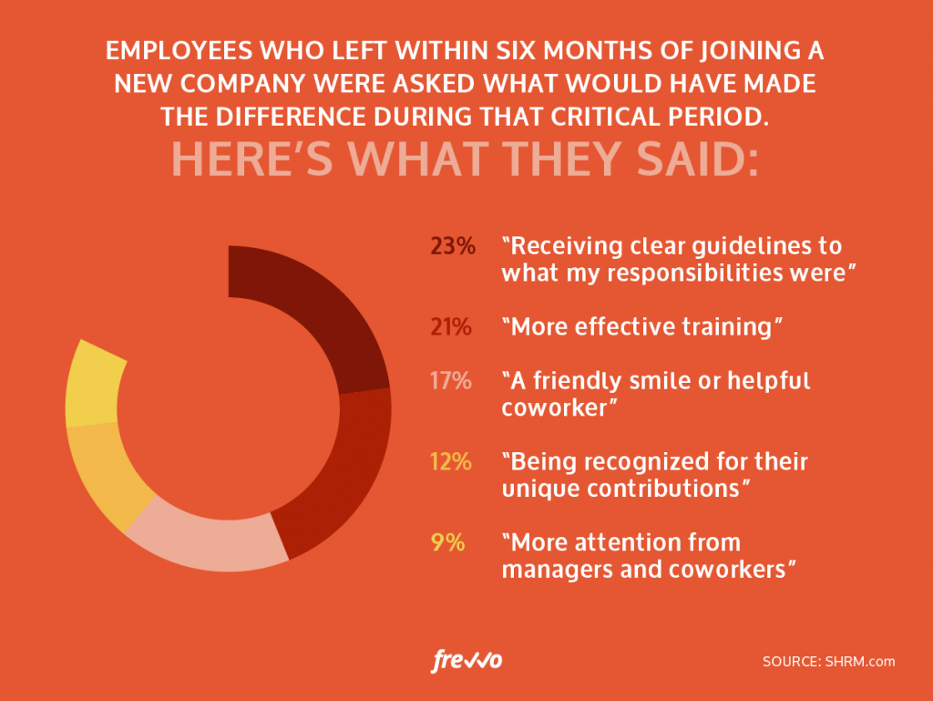 onboarding process