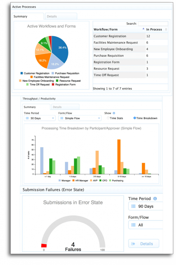 frevvo's workflow analysis software