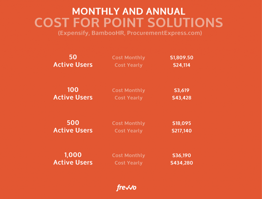 Point Solutions Cost More Than You Might Think