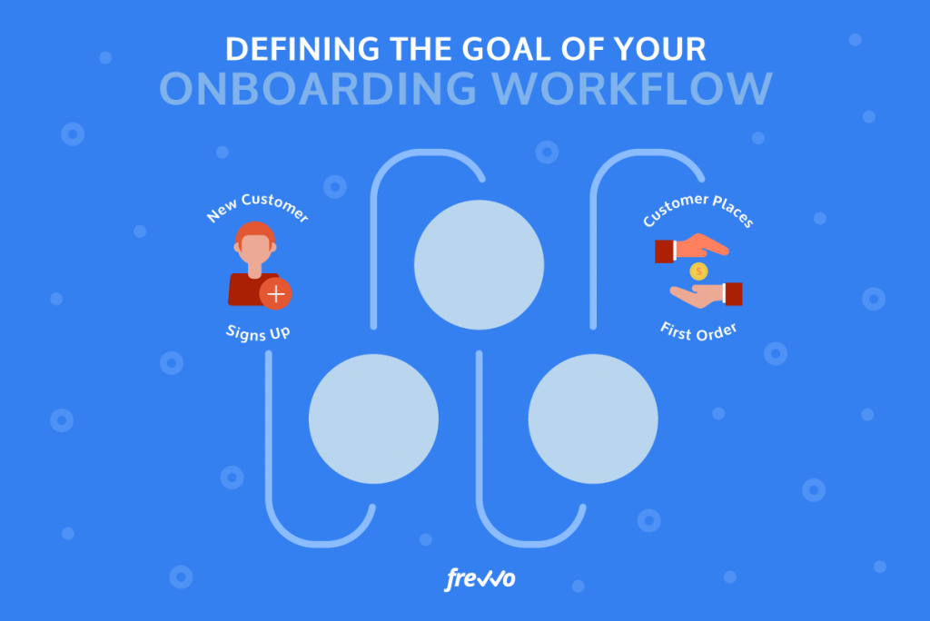Define the Onboarding Goal