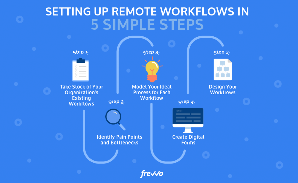 Setting Up Remote Workflows