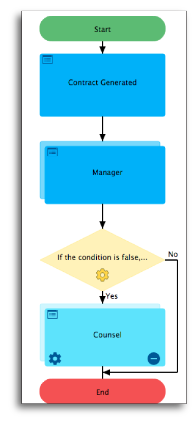 Build Your Workflow