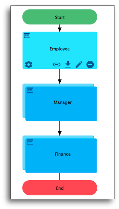 Design Your Purchase Order Workflow