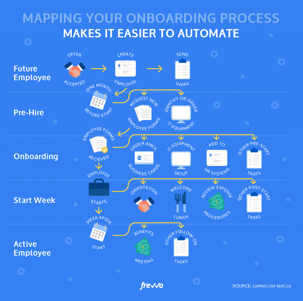 Map Your Processes
