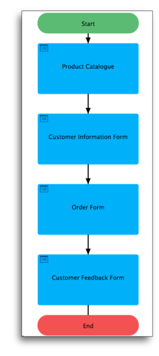 Map the Workflow