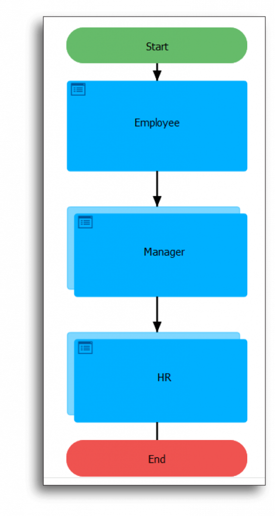 Configure Your Workflow