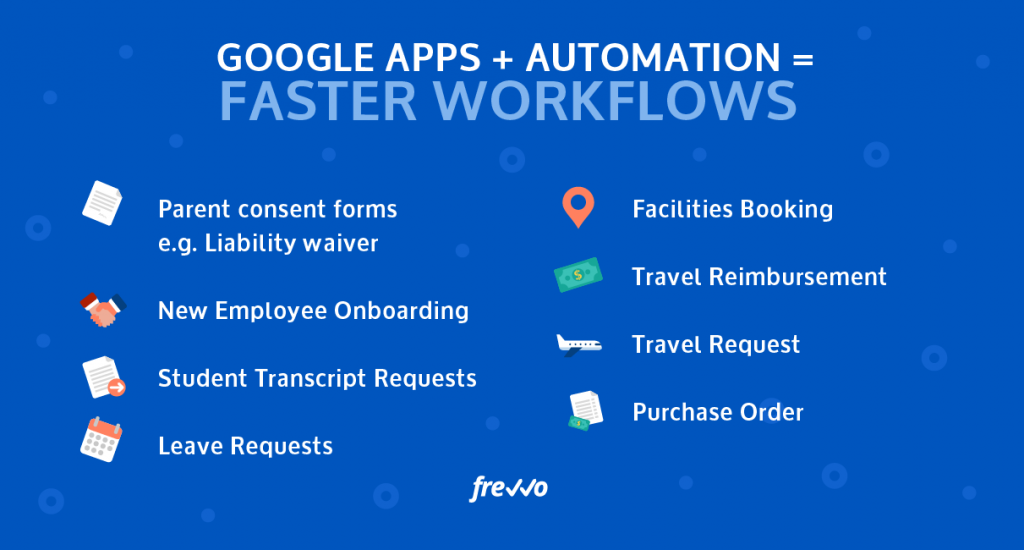 google apps automation
