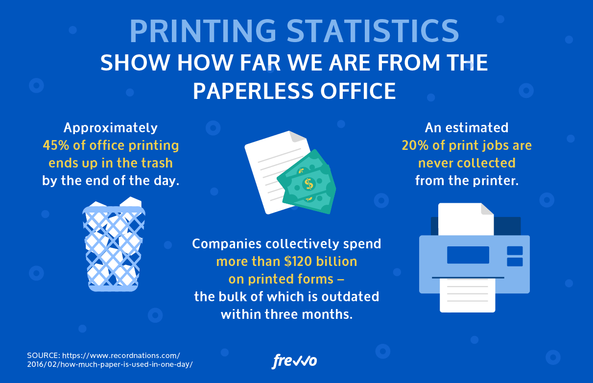 printing statistics