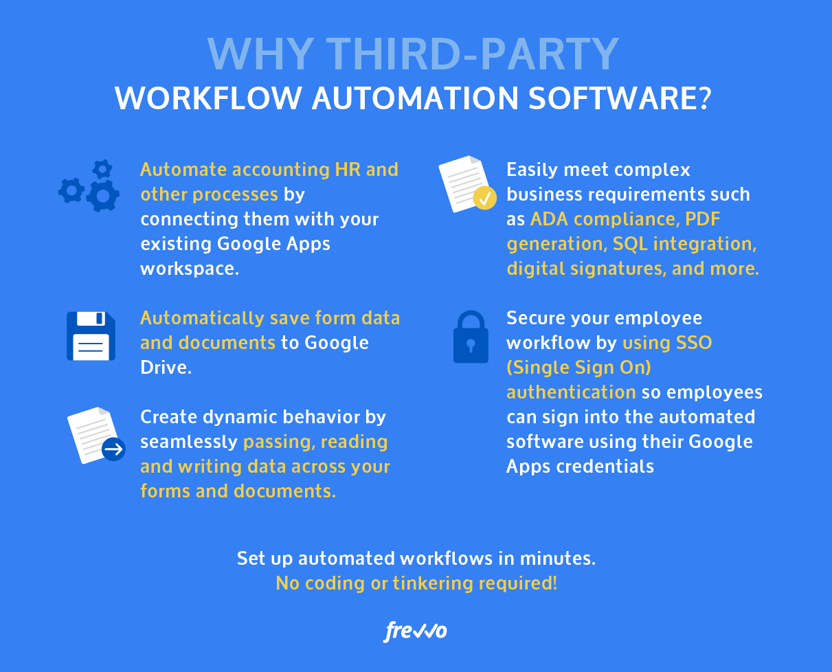 GoogleApps-third party