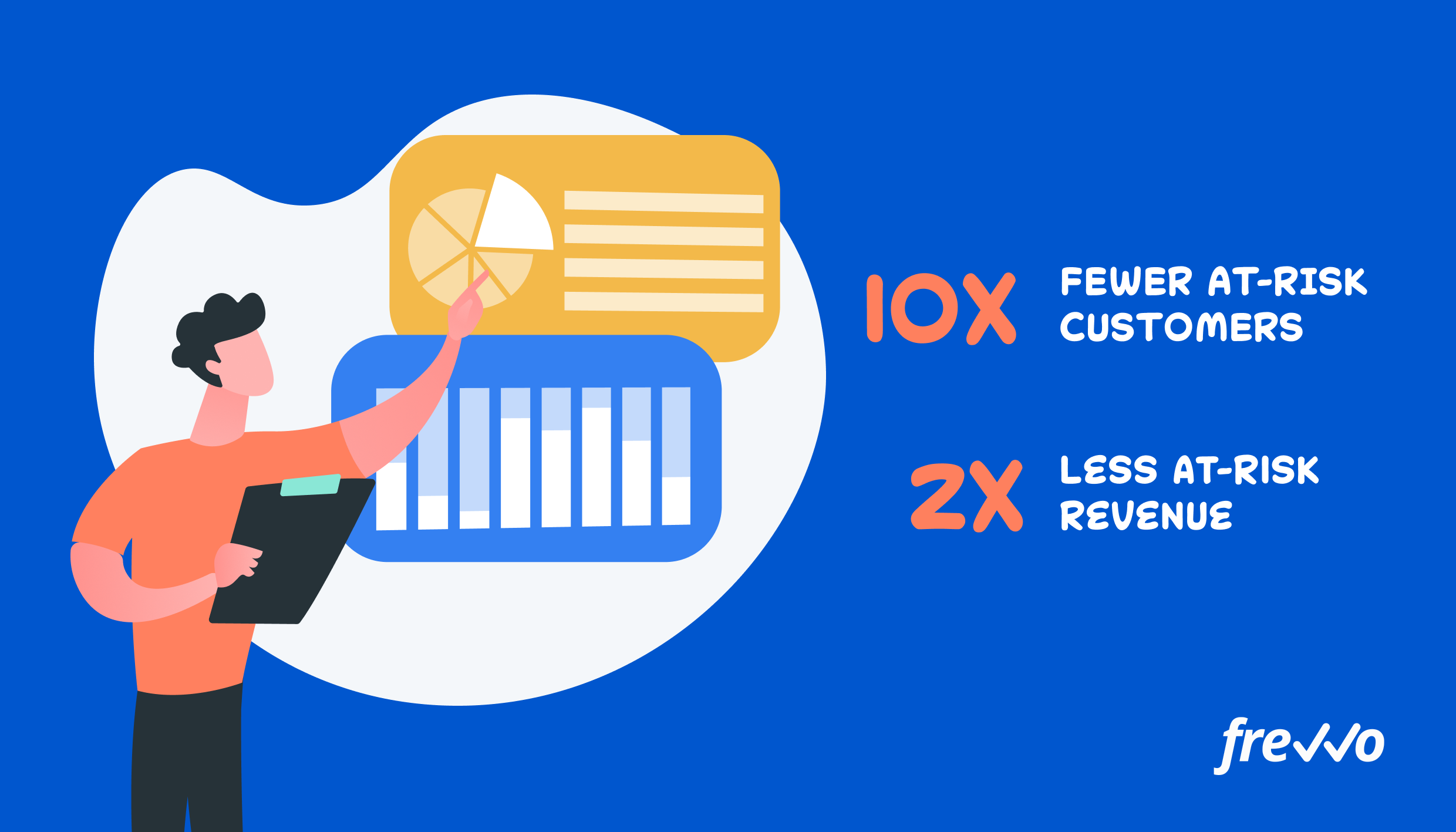 Organizations with digital processes report 10x fewer at-risk customers