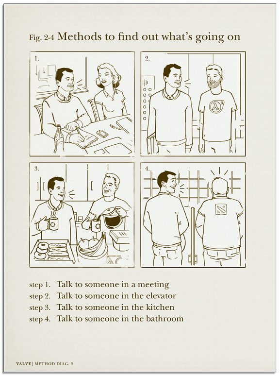 valve employee handbooks onboarding example
