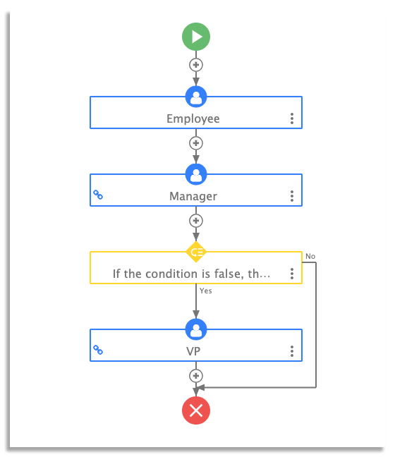 purchase order workflow on frevvo