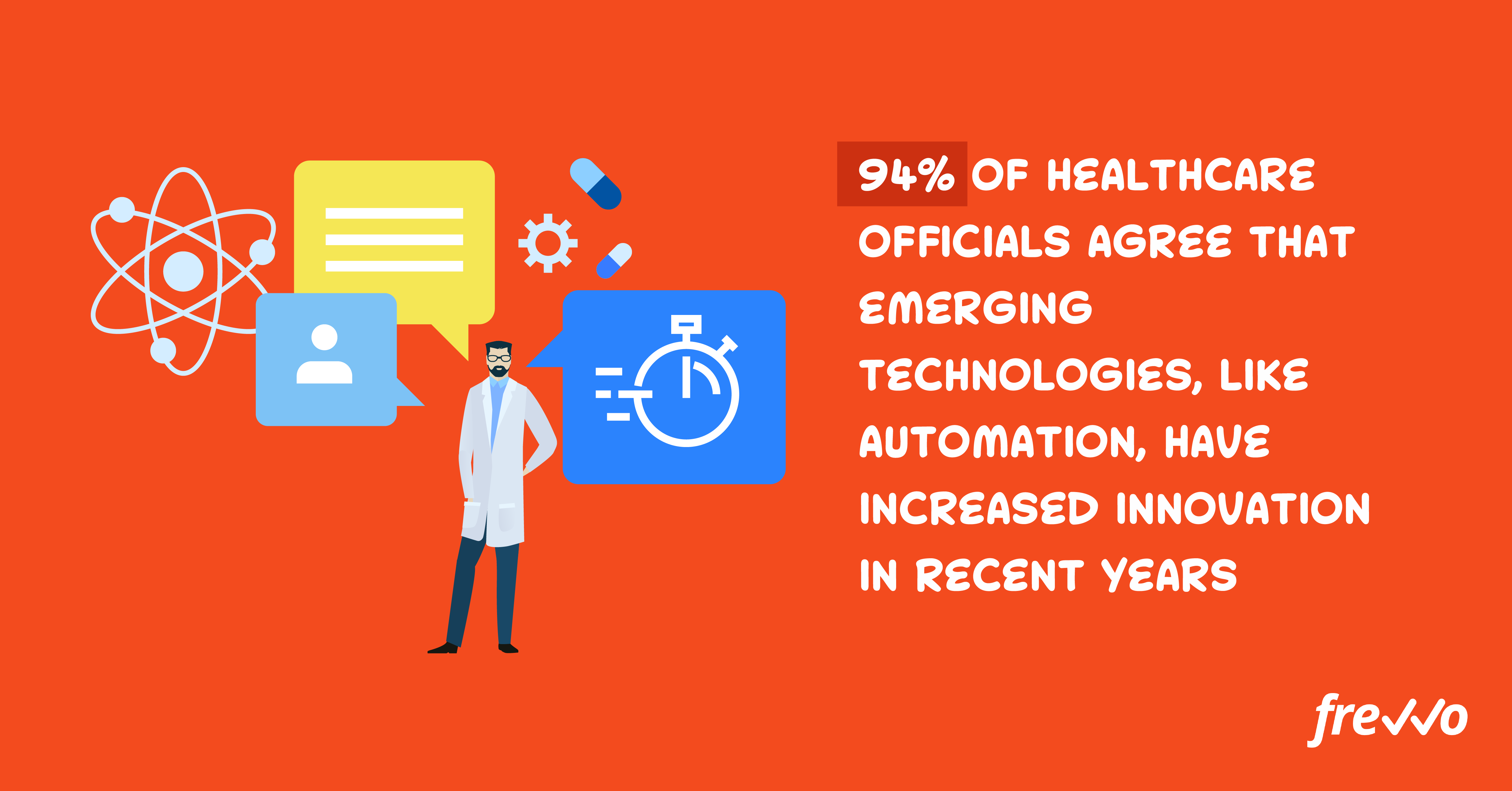 Healthcare technology statistics