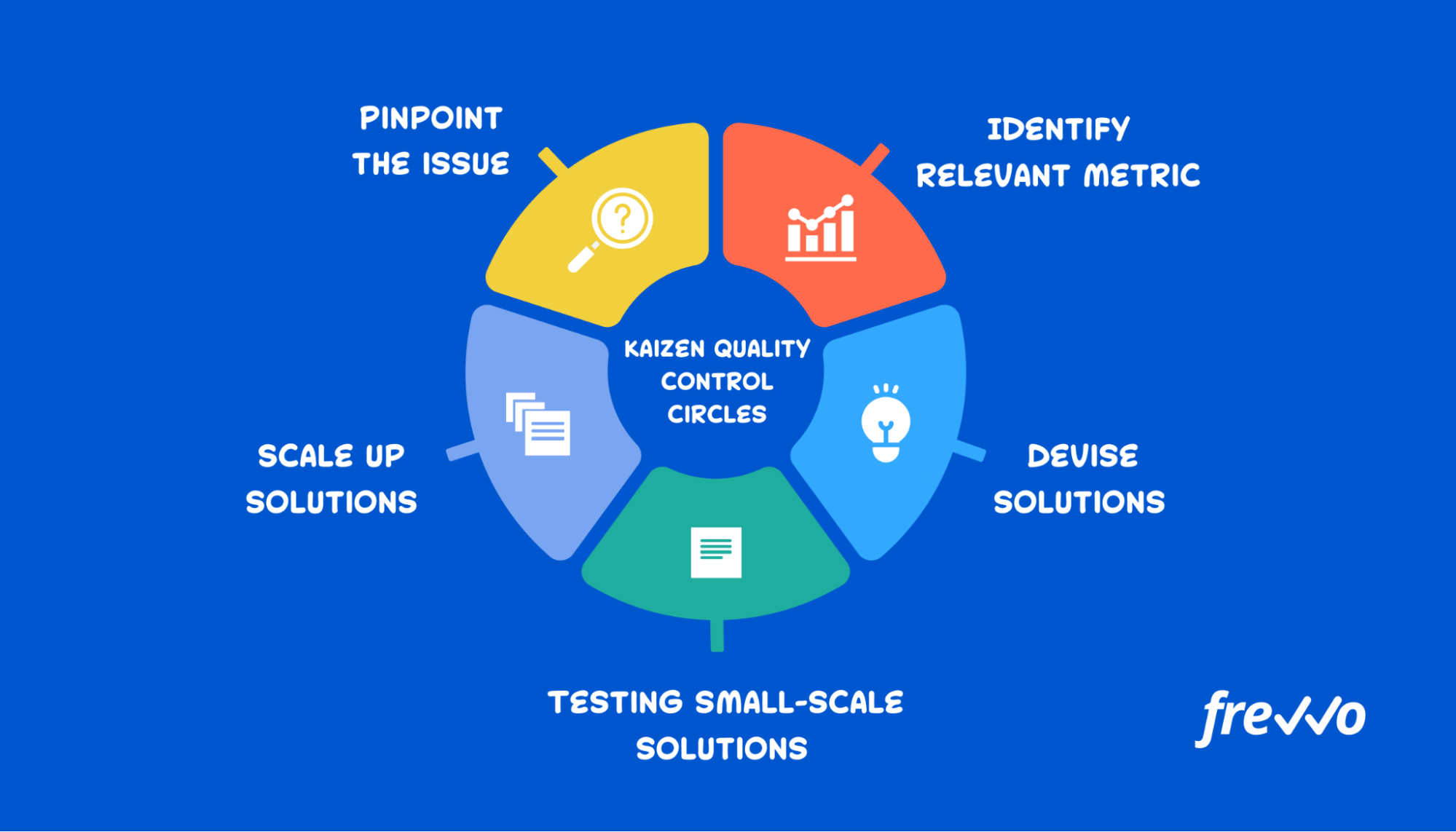 quality control circles in kaizen methodology