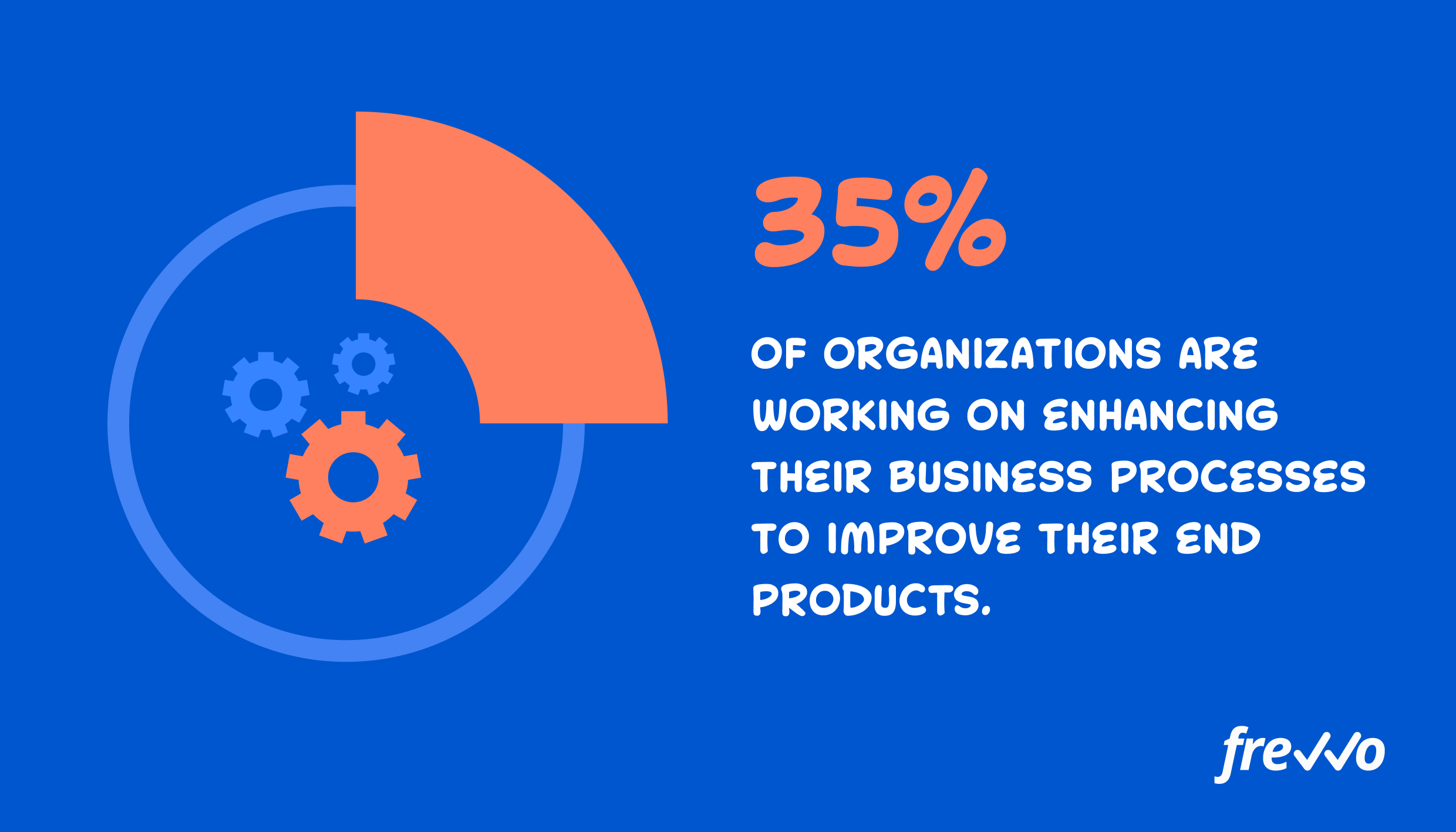 frevvo BPM statistic on improving end products