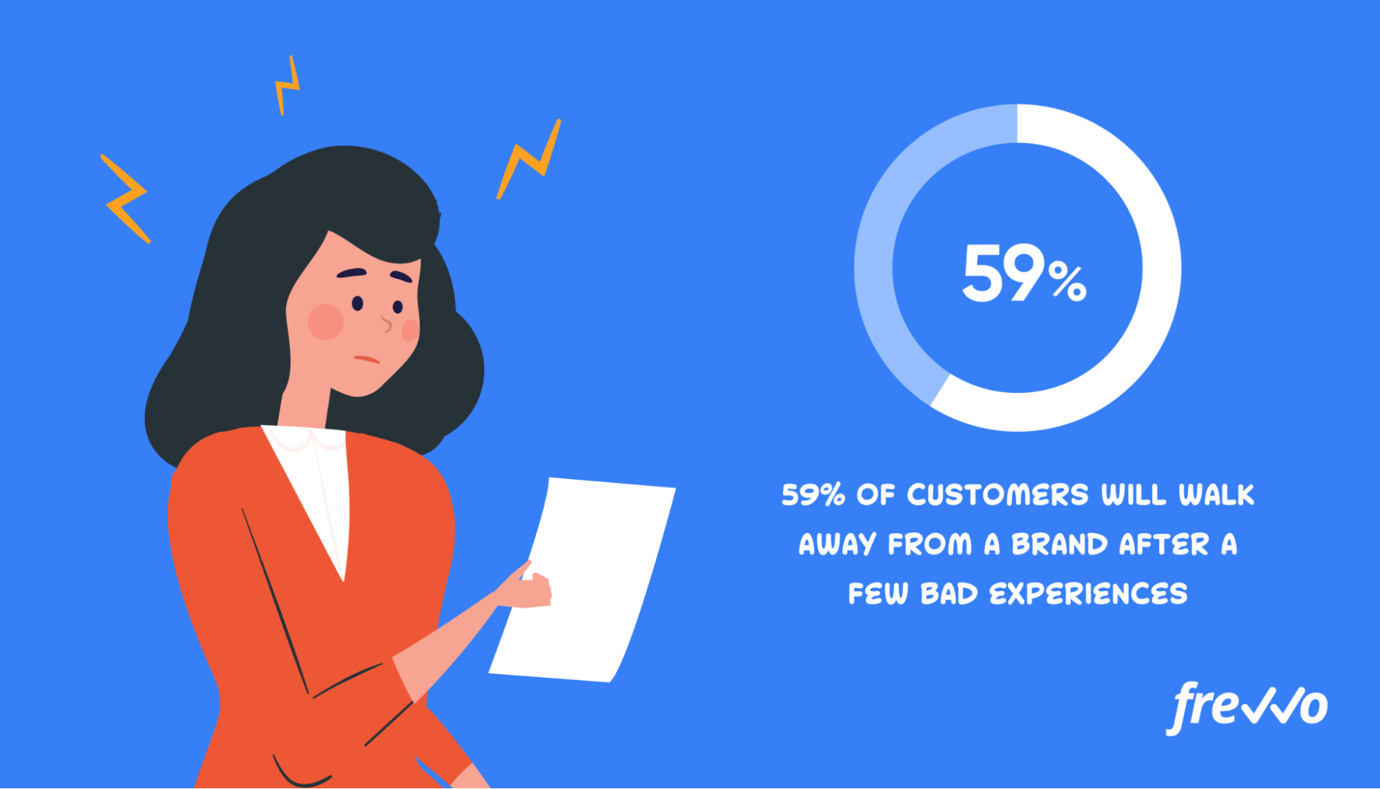 59% of customers will walk away from a brand after a few bad experiences