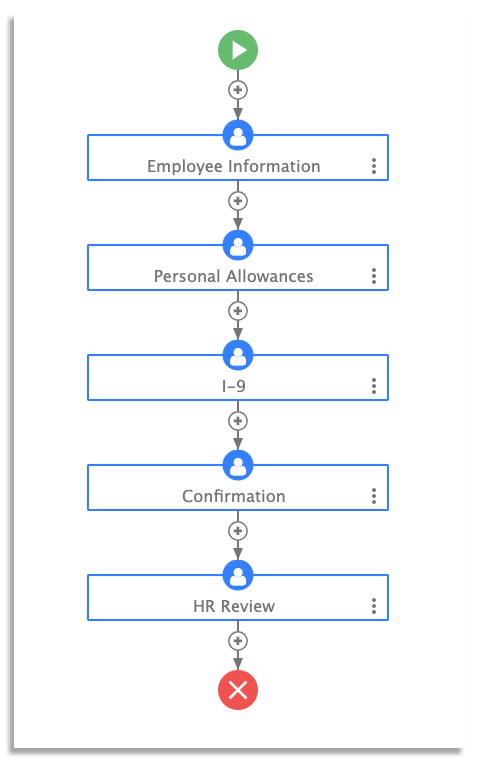 onboarding workflow on frevvo