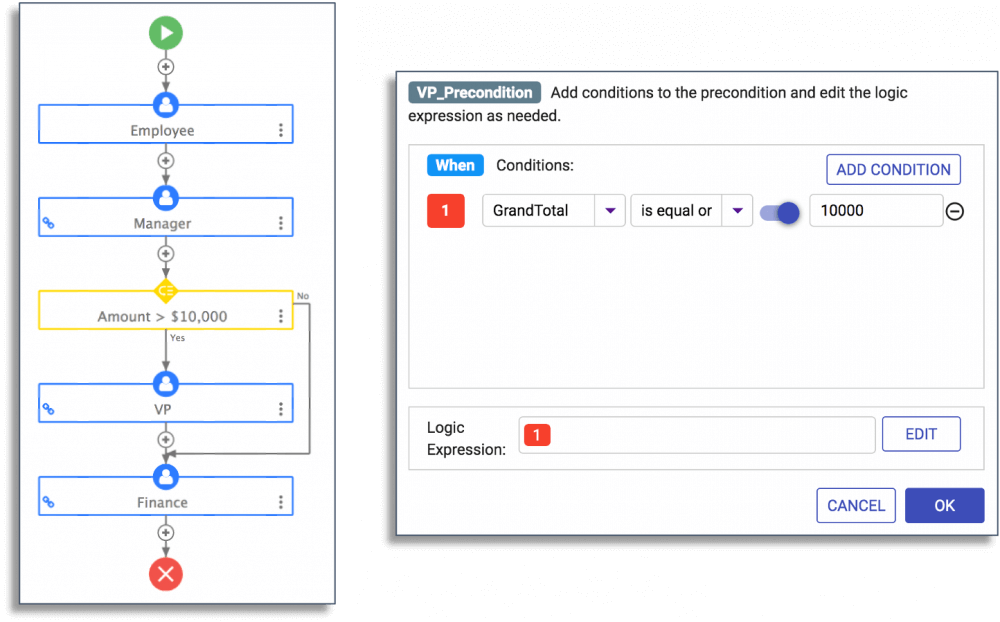 Conditional routing for workflows