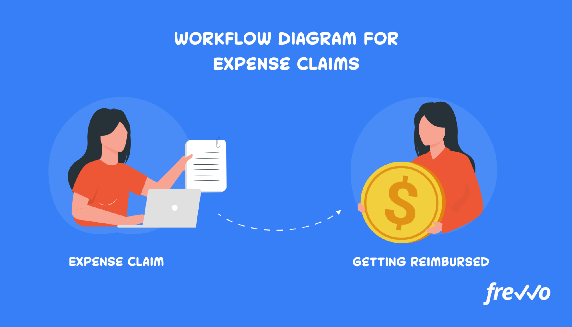 Creating a workflow diagram for expense claims