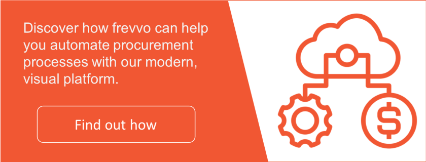 Automate your procurement processes easily.