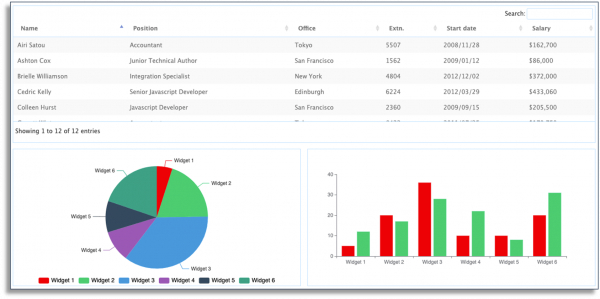 Reporting and dashboards