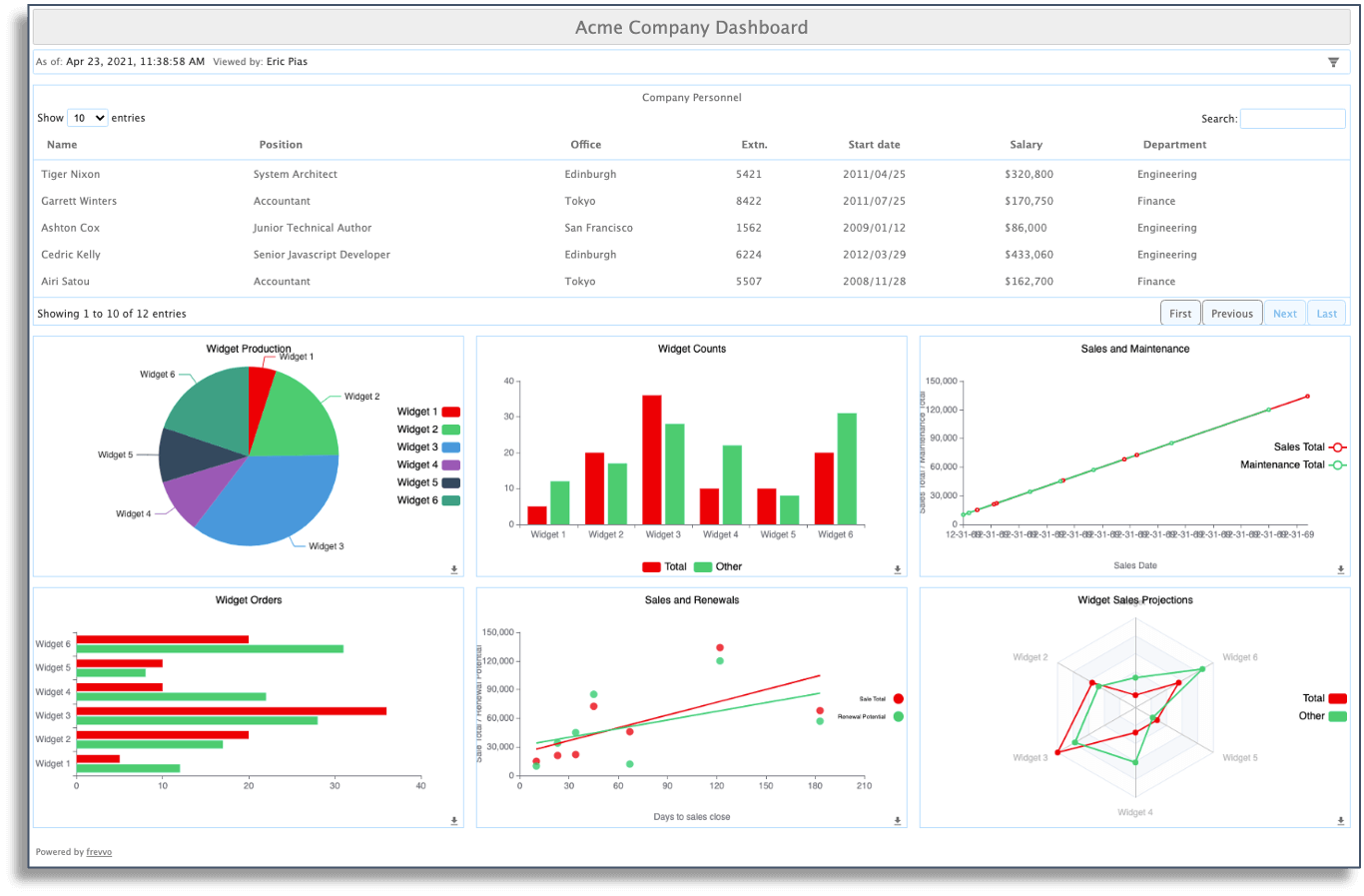 dashboard example for tracking changes