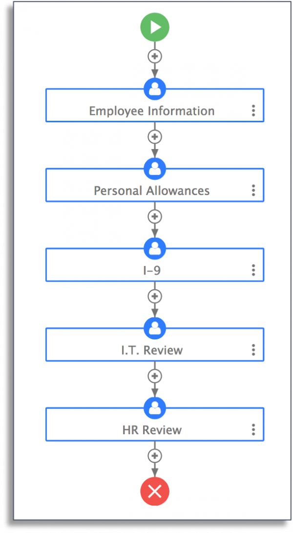 New Hire Onboarding Workflow Diagram