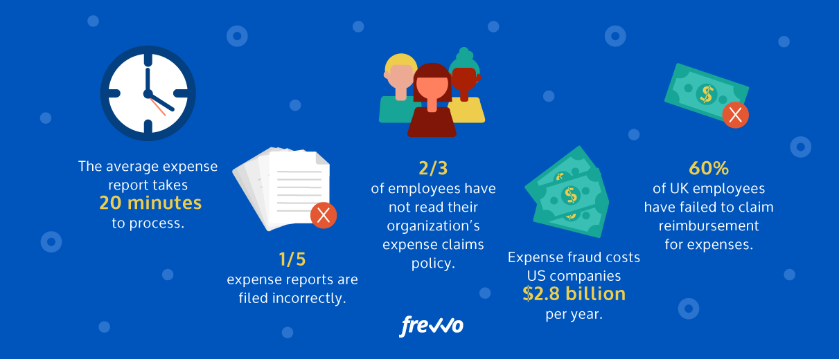 Expense claims statistics