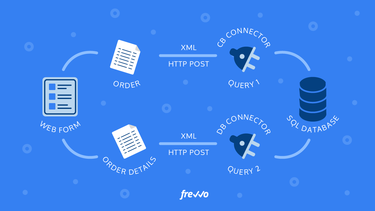 Use Case: Insert Multiple Records