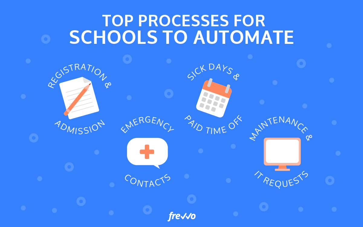 How to Select an Automation Solution