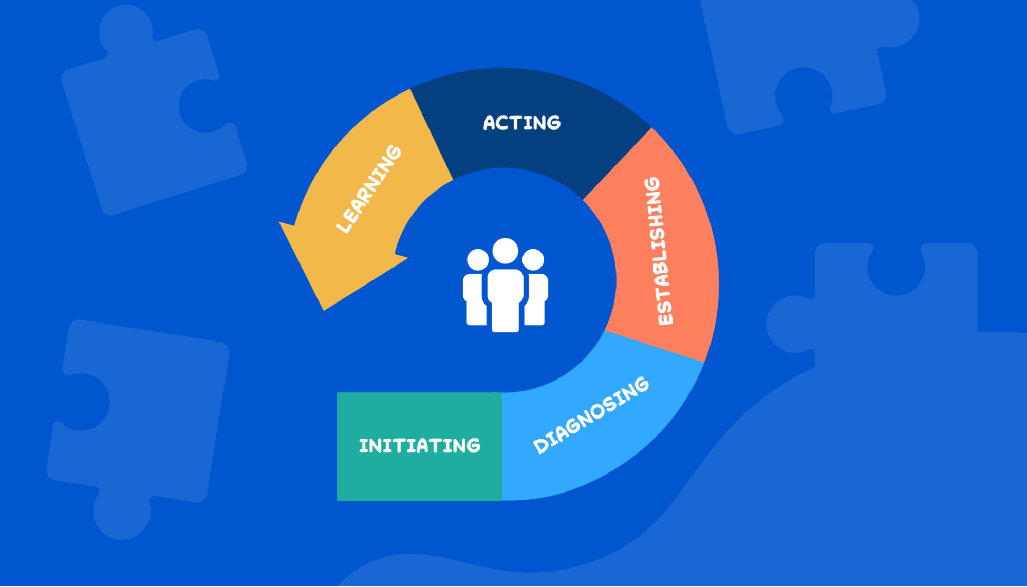IDEAL Scrum methodology for process improvement