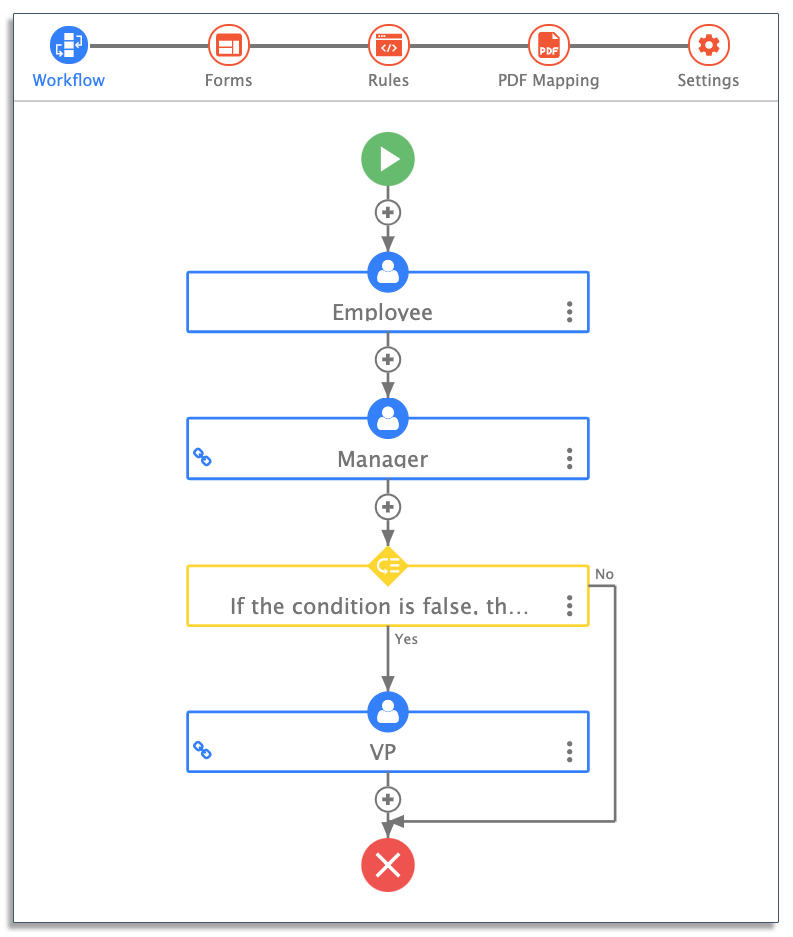 A frevvo process map