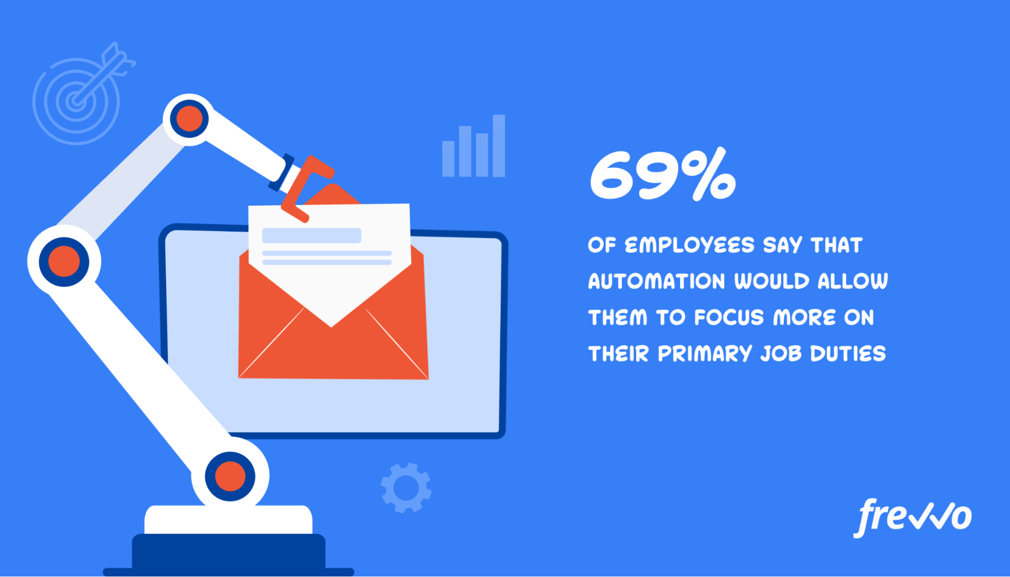 Productivity and Automation statistics
