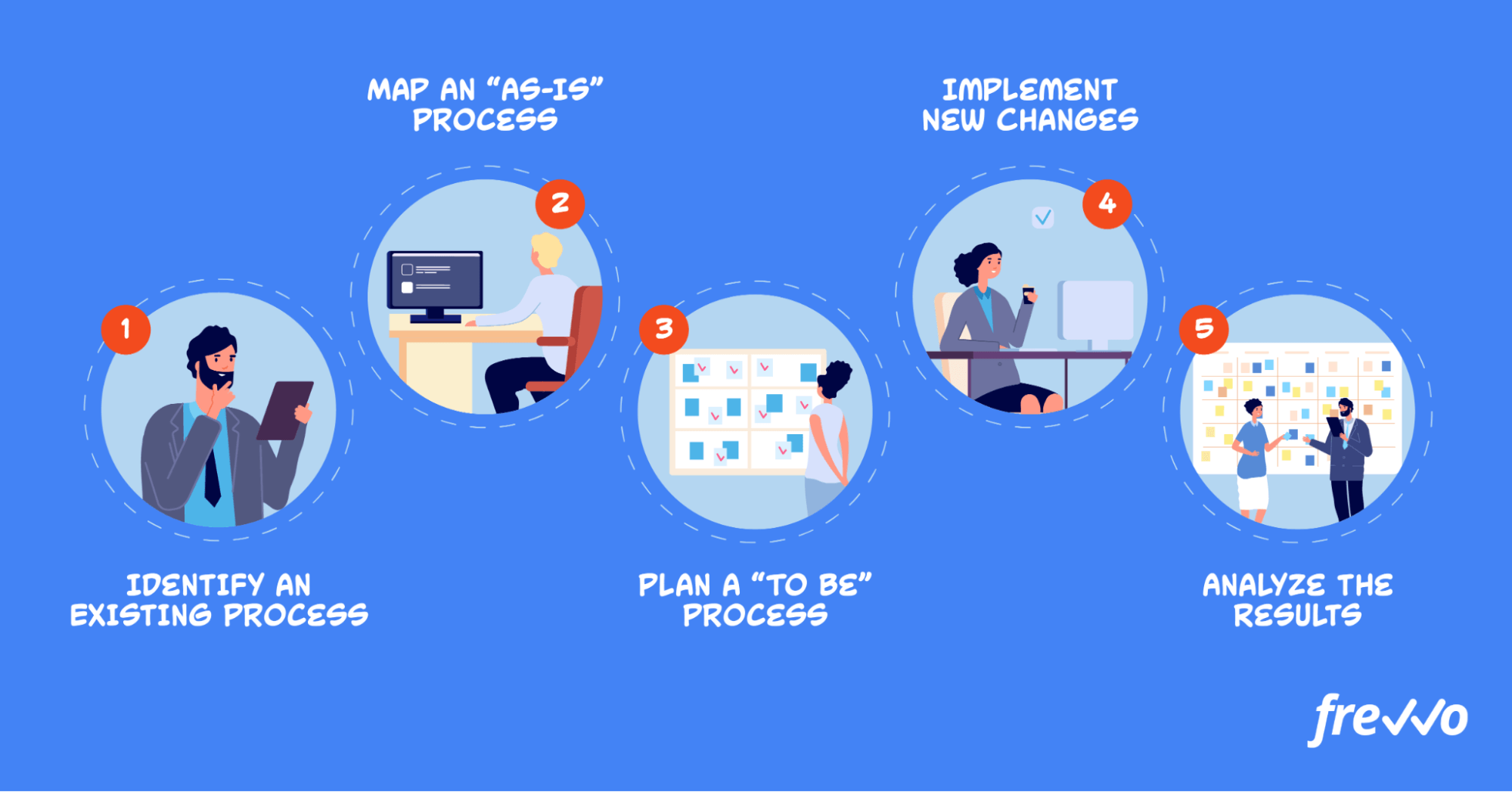Getting started with process optimization