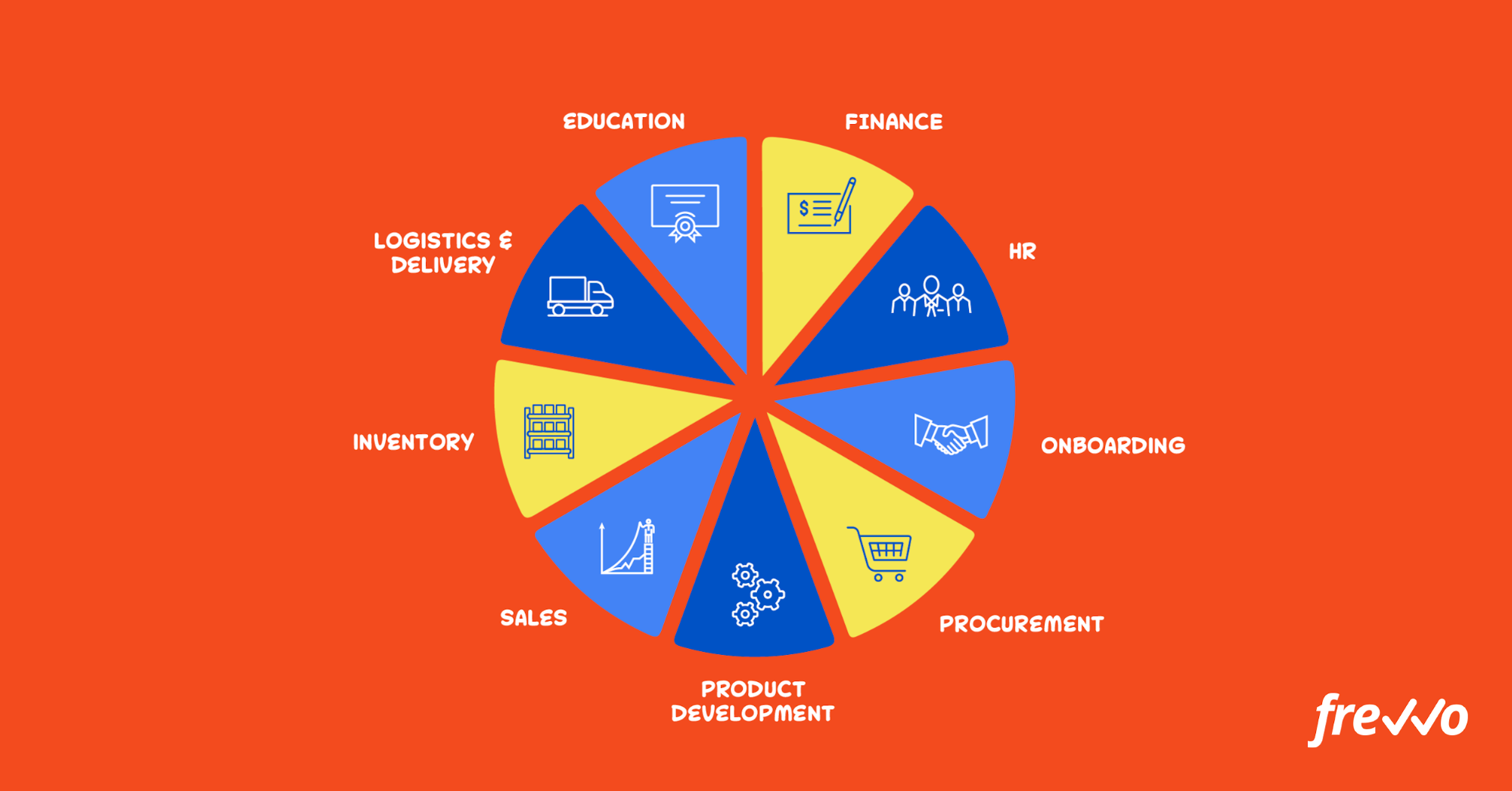 BPA solutions applications
