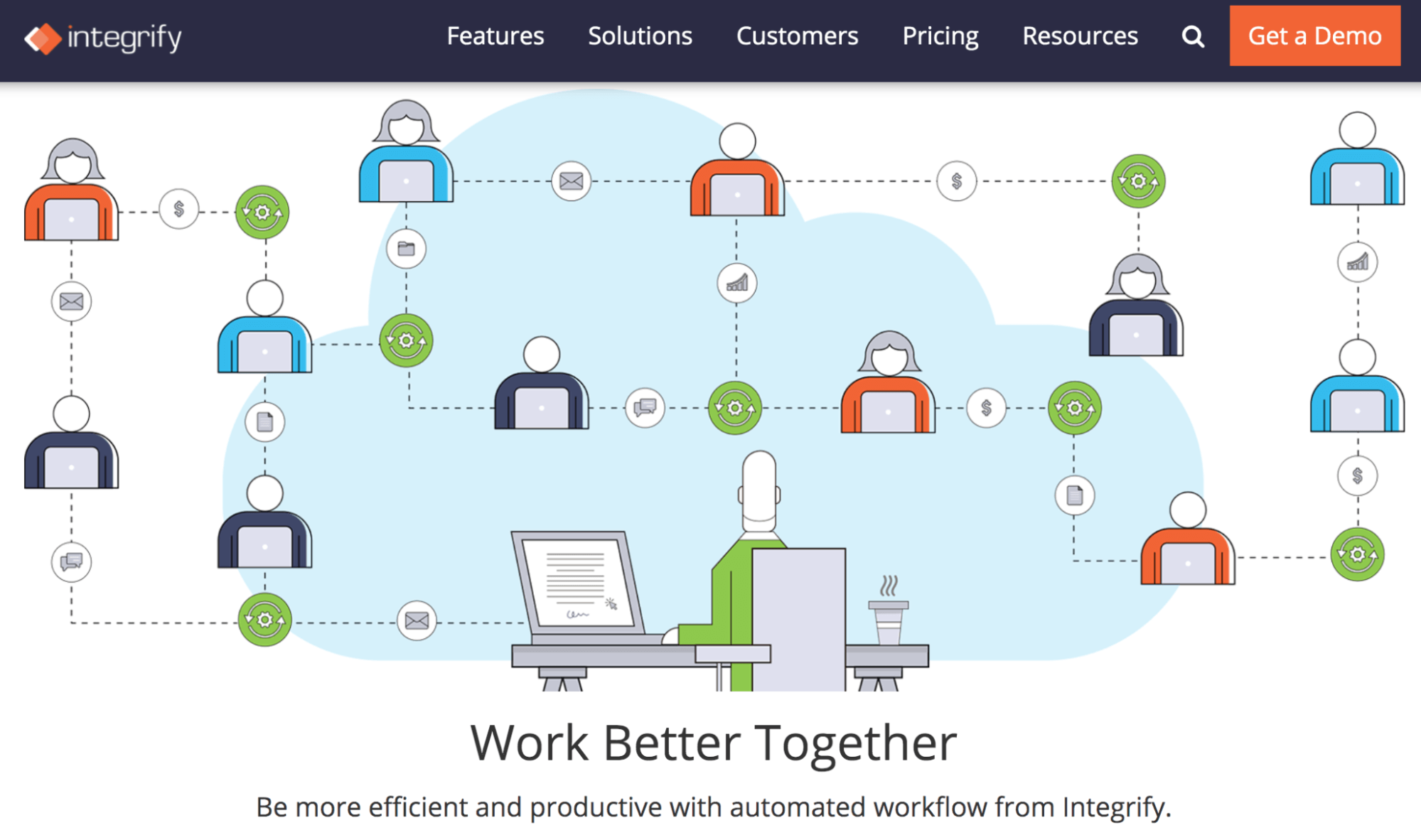 Integrify homepage
