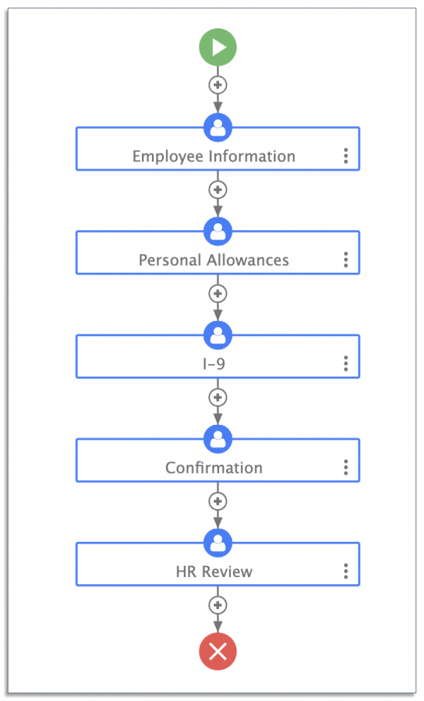 employee onboarding workflow on frevvo