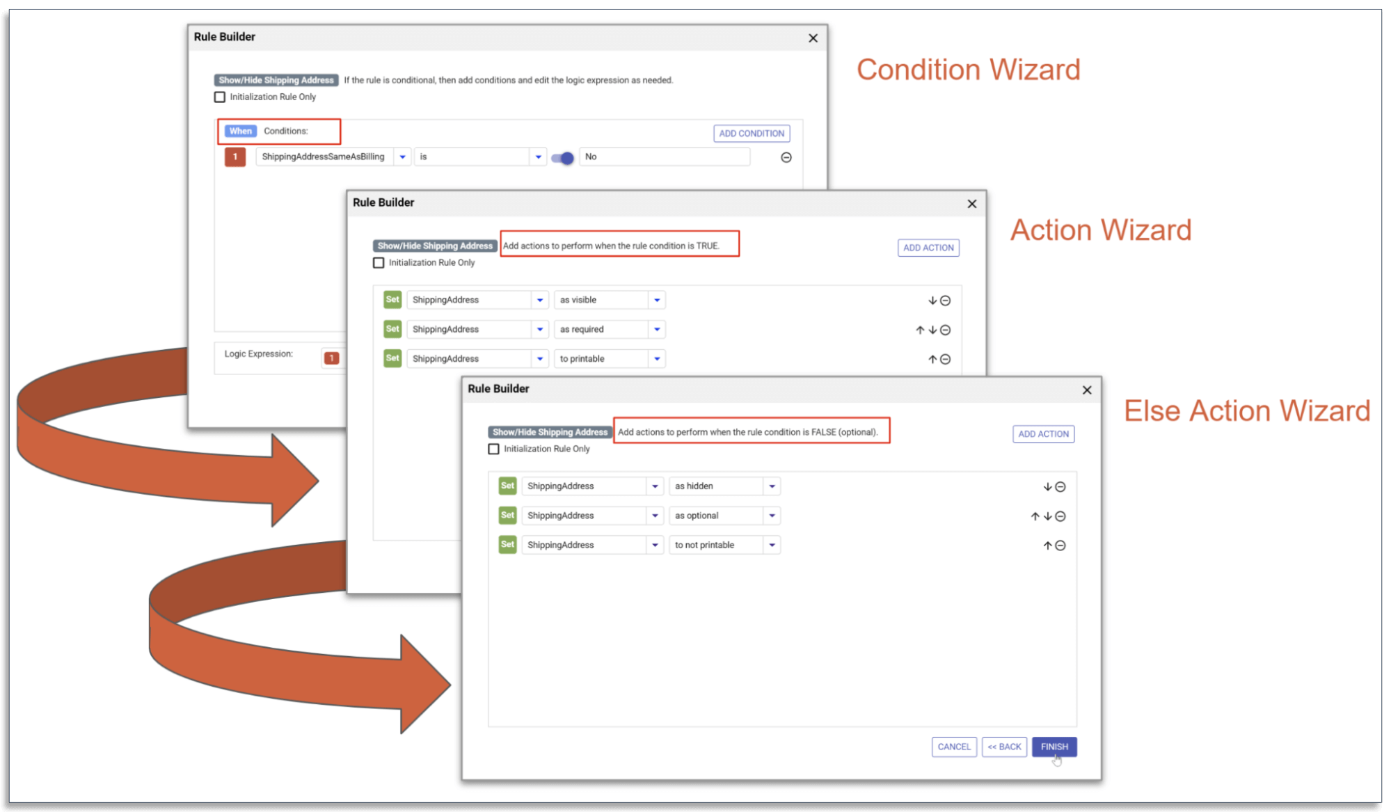 Using frevvo's Rule Builder to add conditional logic