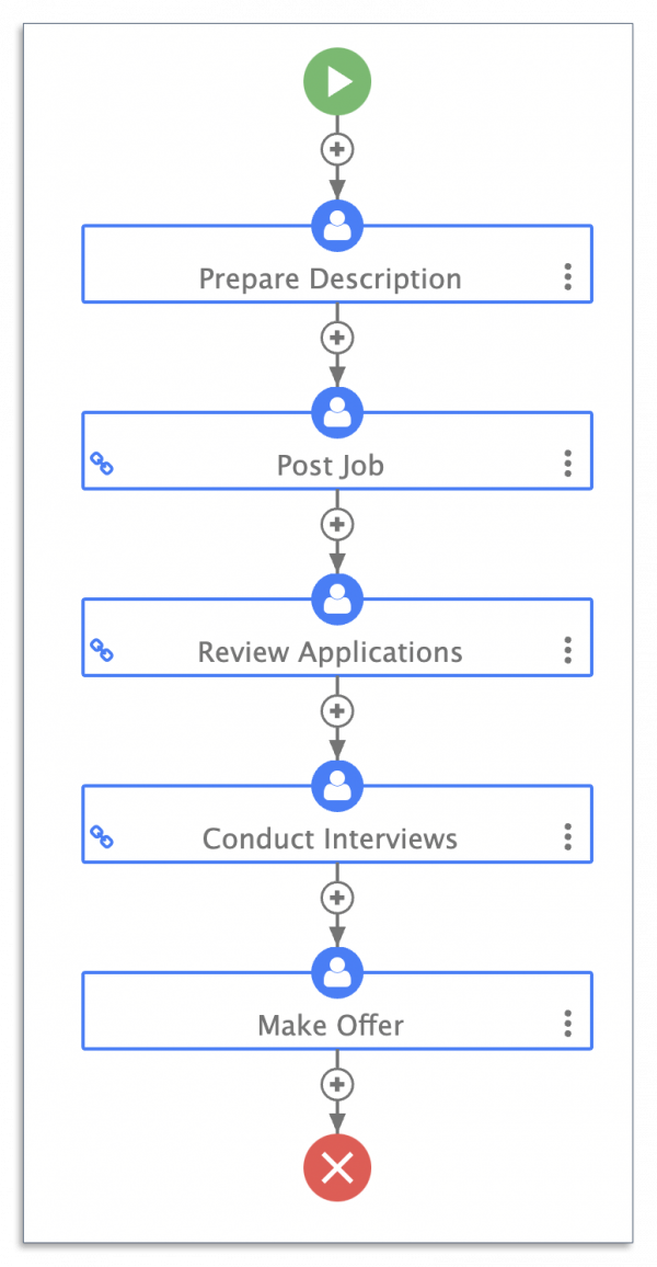 Recruitment workflow in frevvo